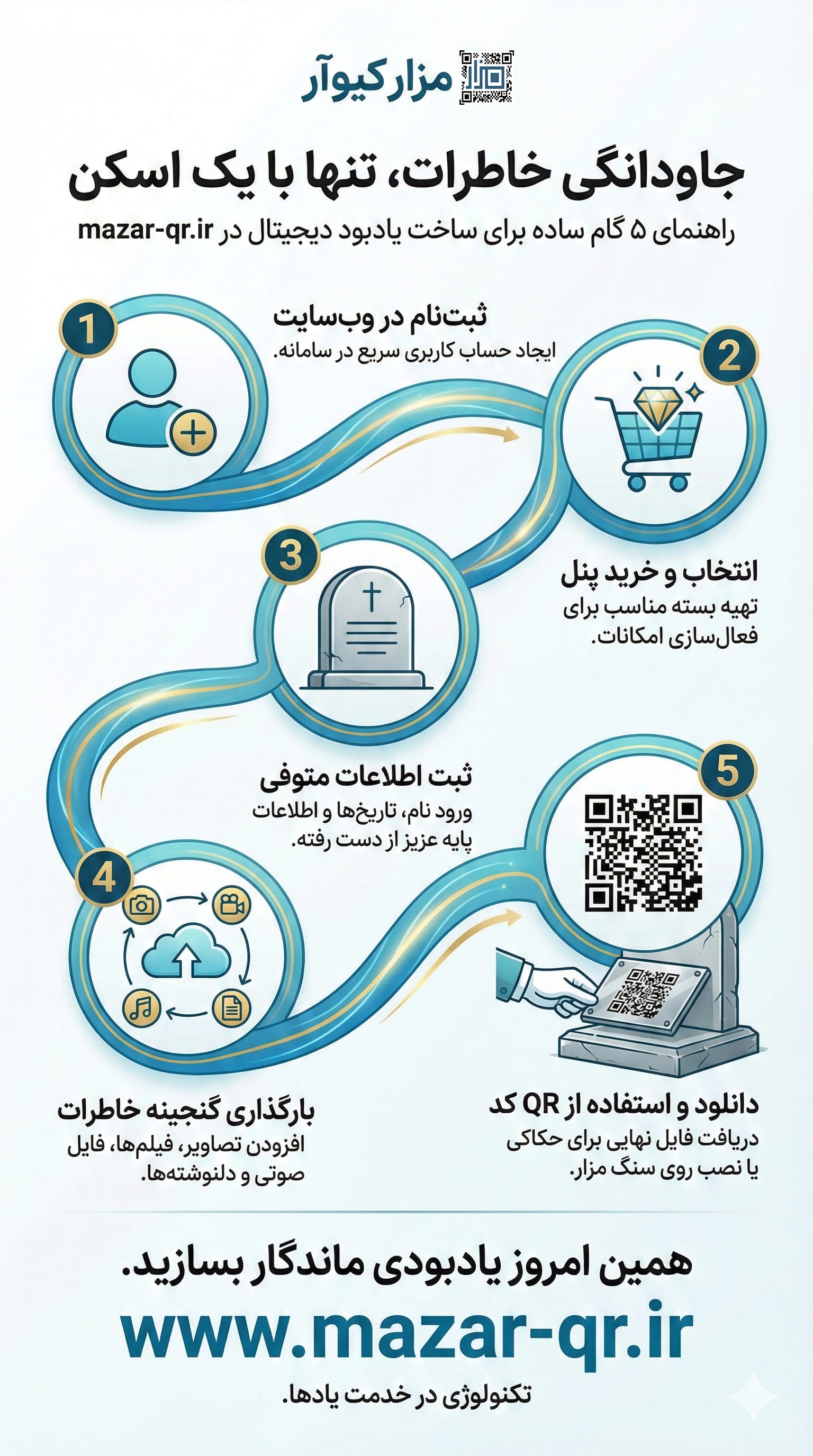 راهنمای  مزارکیوآر